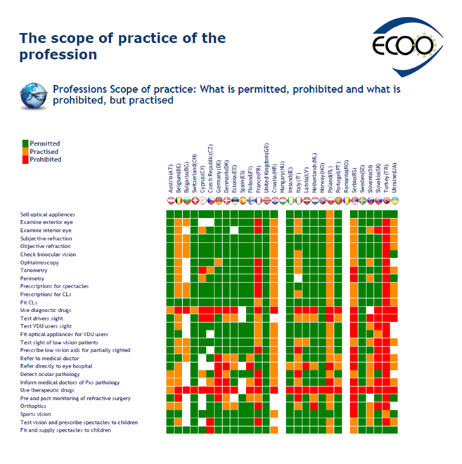 scope of practice aof